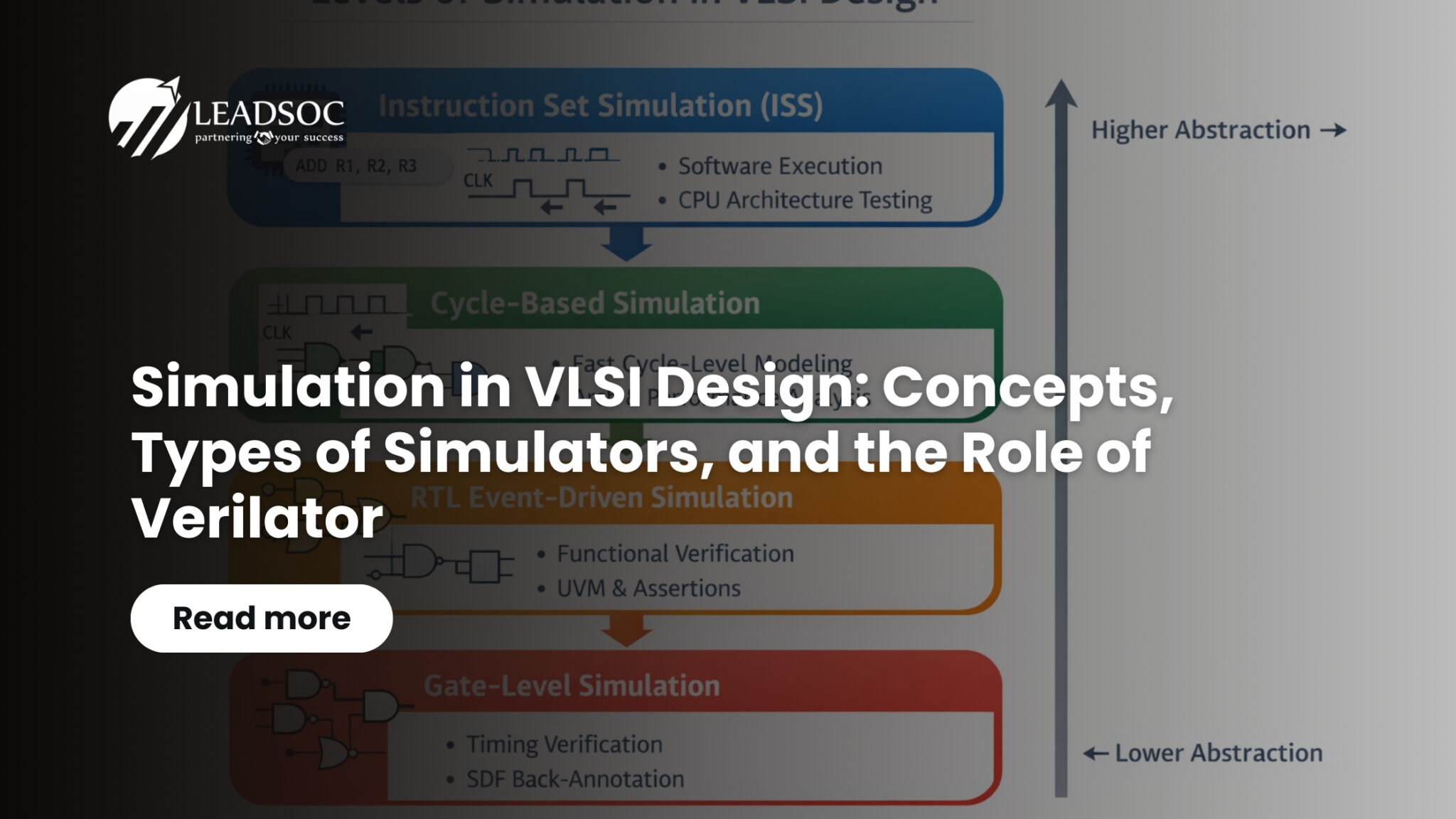 Simulation in VLSI Design: Types of Simulators & Verilator | LeadSOC