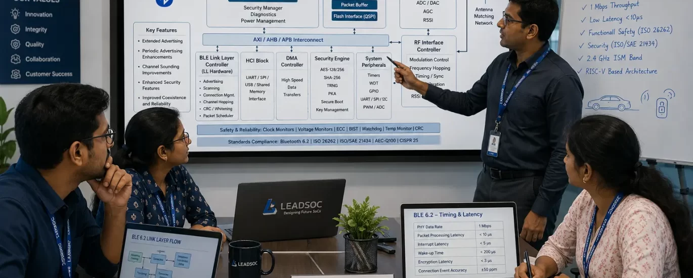 Bluetooth Low Energy (BLE 6.2) Automotive SoC Architecture Using a RISC-V Processor
