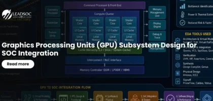 Graphics Processing Units (GPU) Subsystem Design for SOC Integration